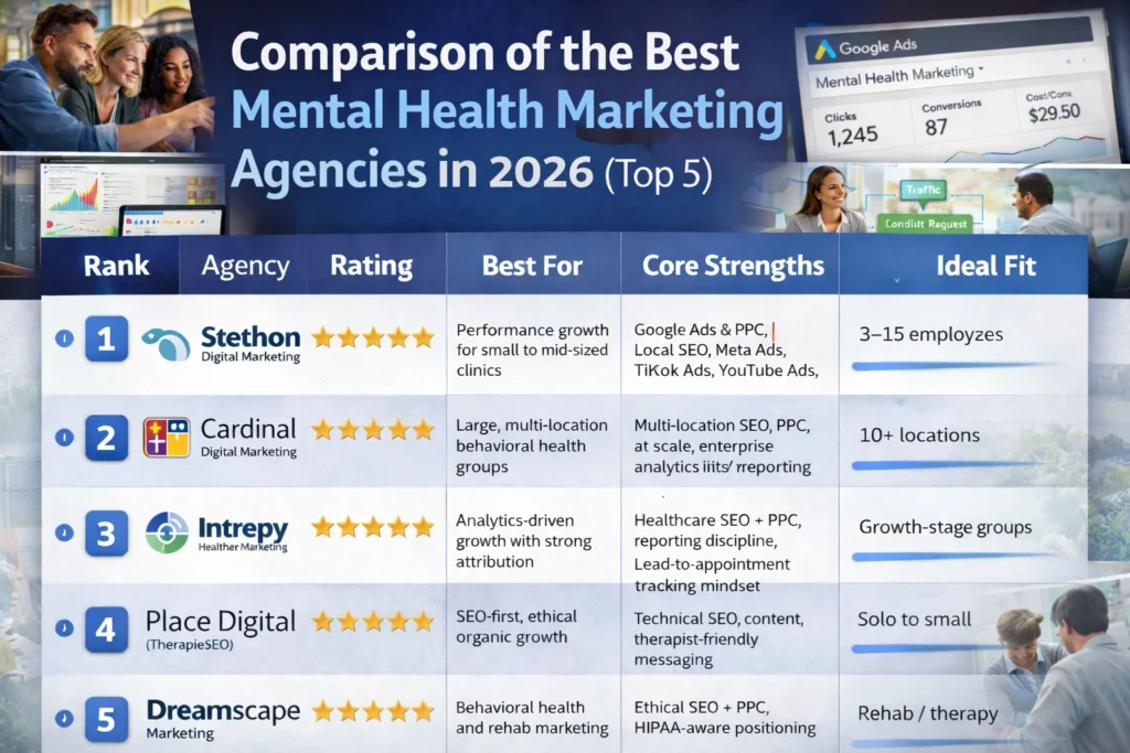 best mental health marketing agency comparison